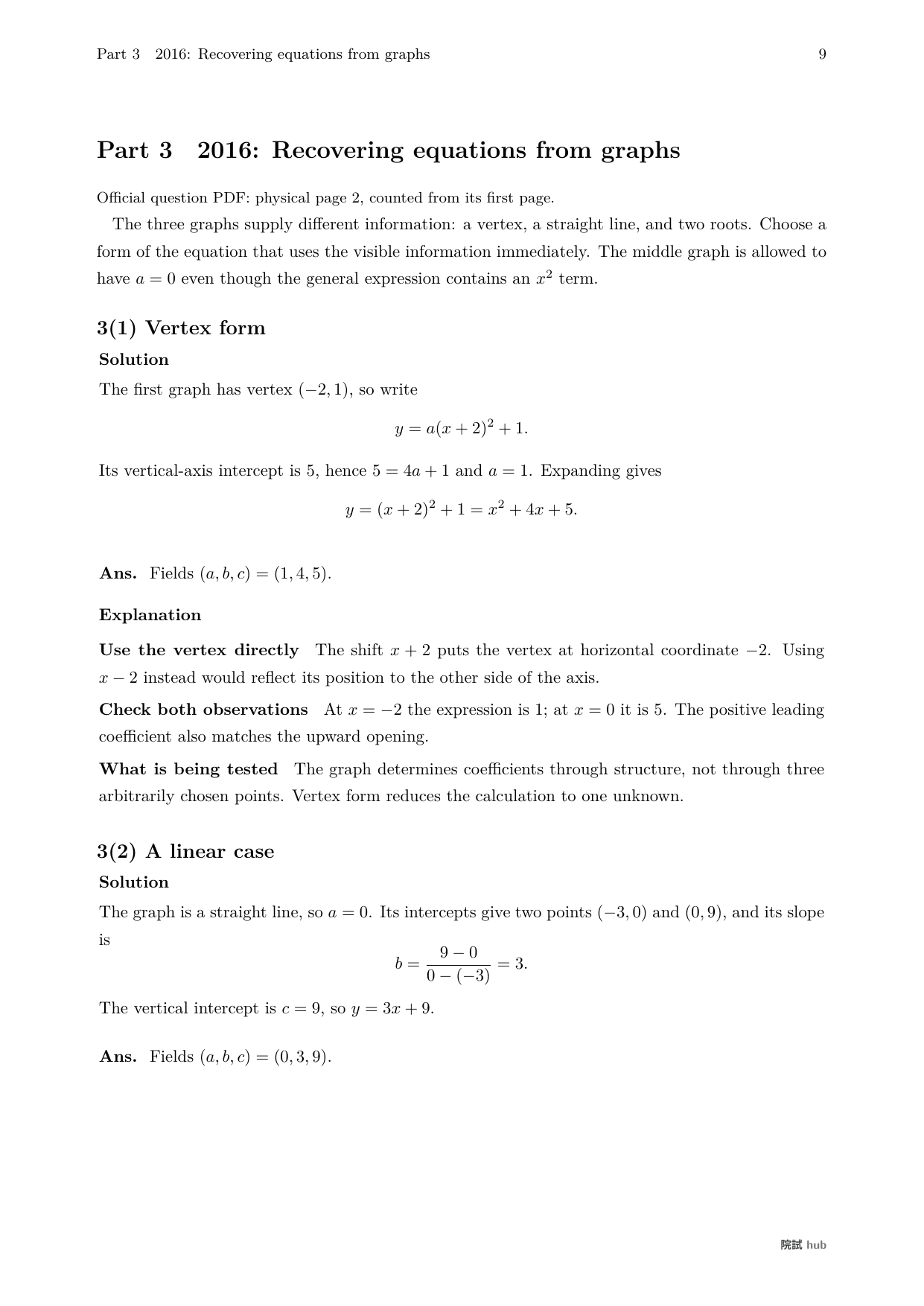 2016 Specialized Training College mathematics worked solutions recovering equations from graphs
