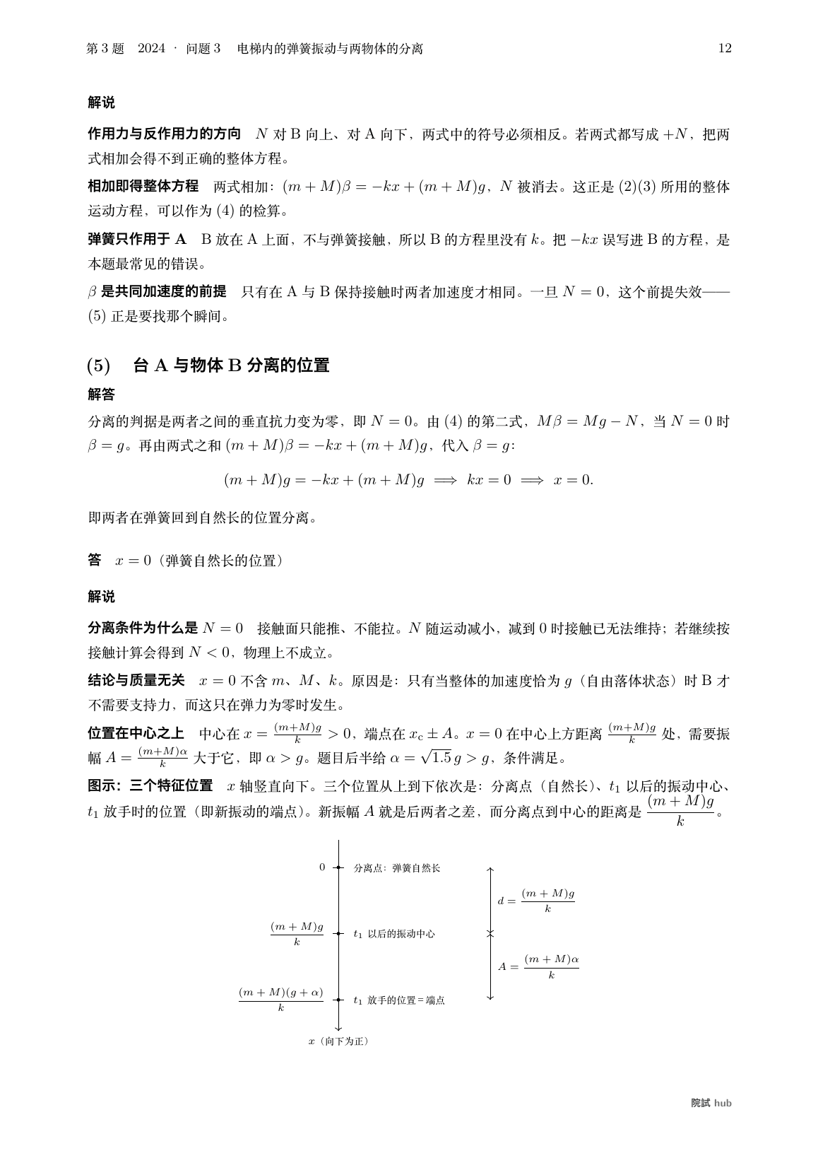 2024年度问题3:竖直x轴上标出分离点、两个振动中心与新振幅