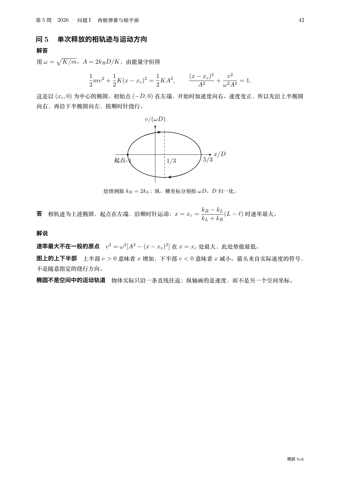 2026年度I问5:两根弹簧的相轨迹、初始点与顺时针运动箭头